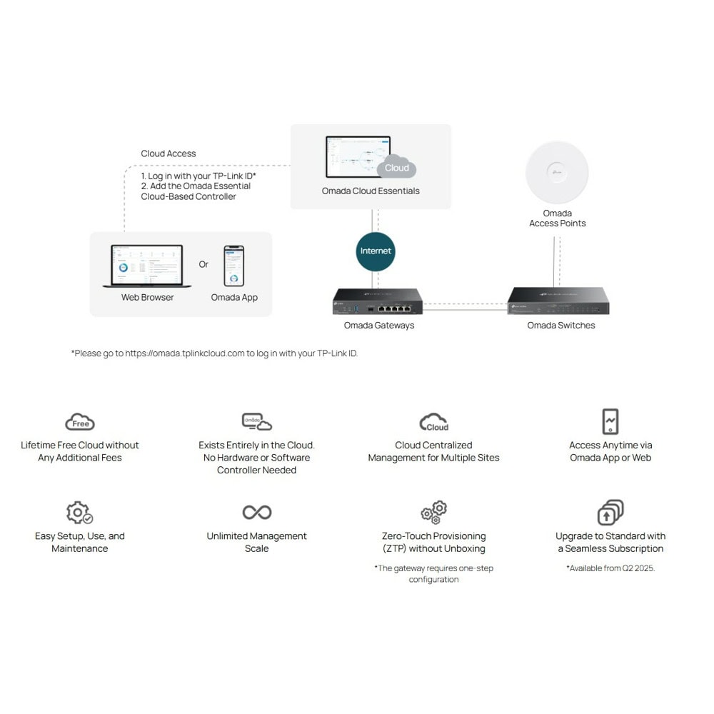 TP-Link Omada ES220GMP