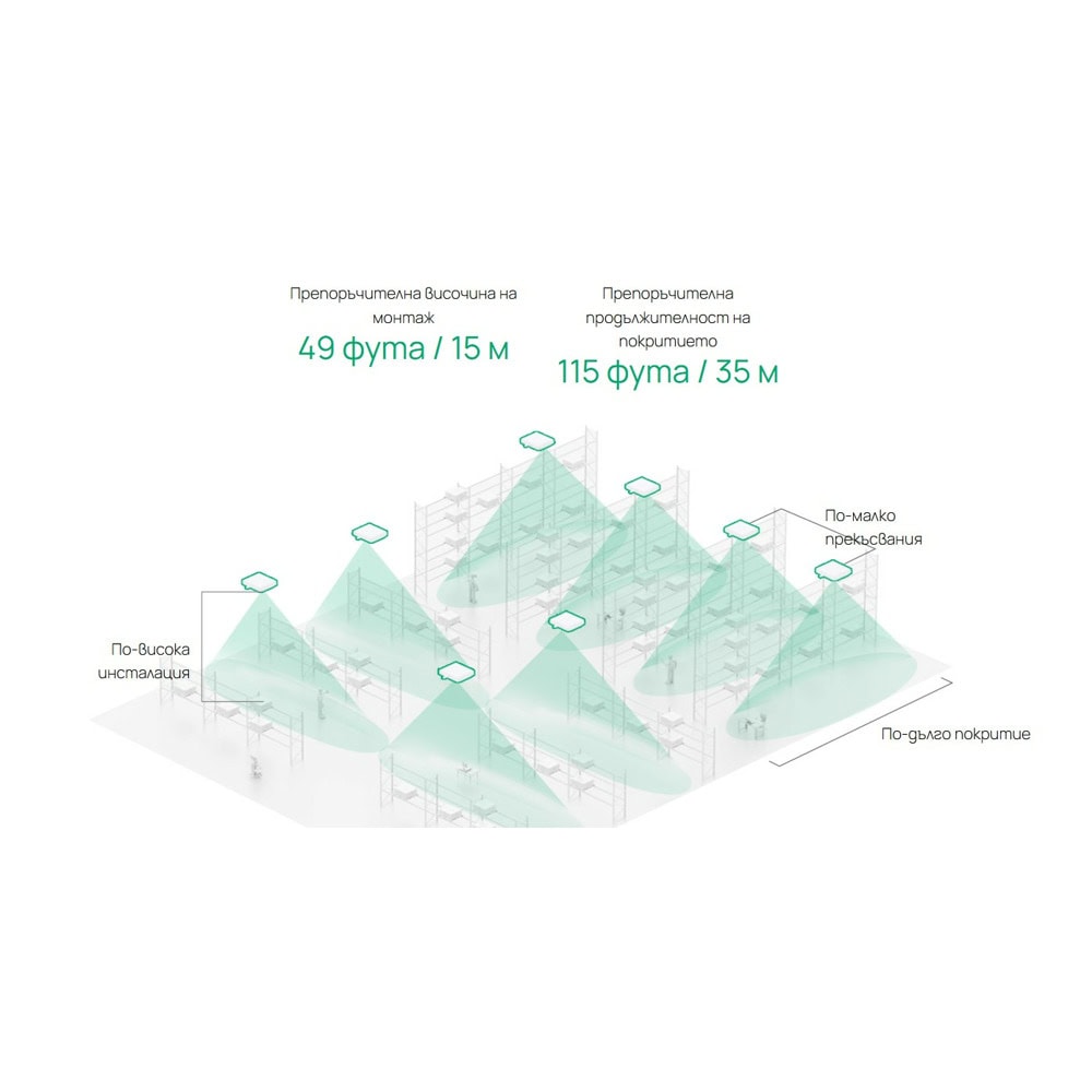 TP-Link Omada EAP650 D120-Outdoor