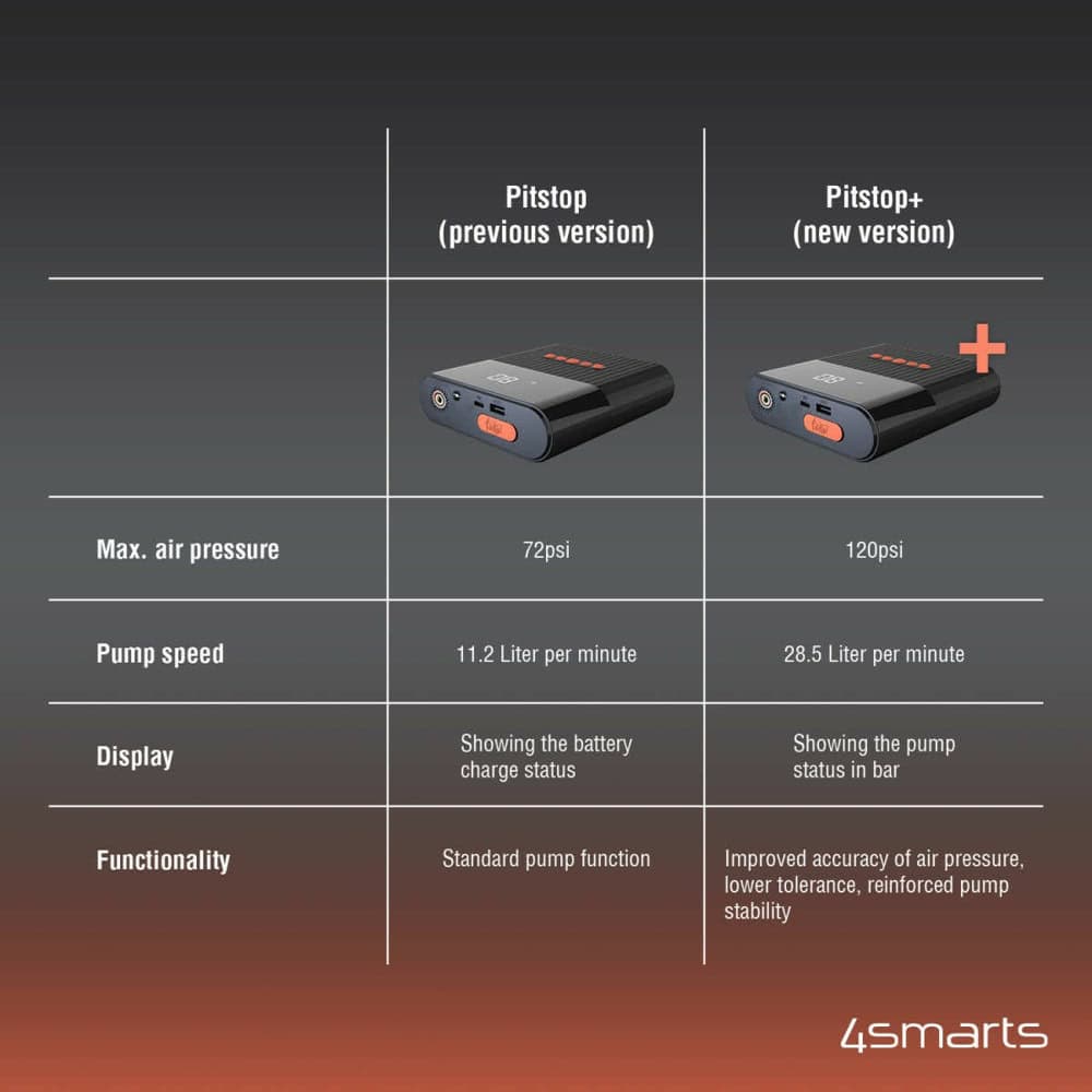 4smarts pitstop plus 3in1 8800mah черен