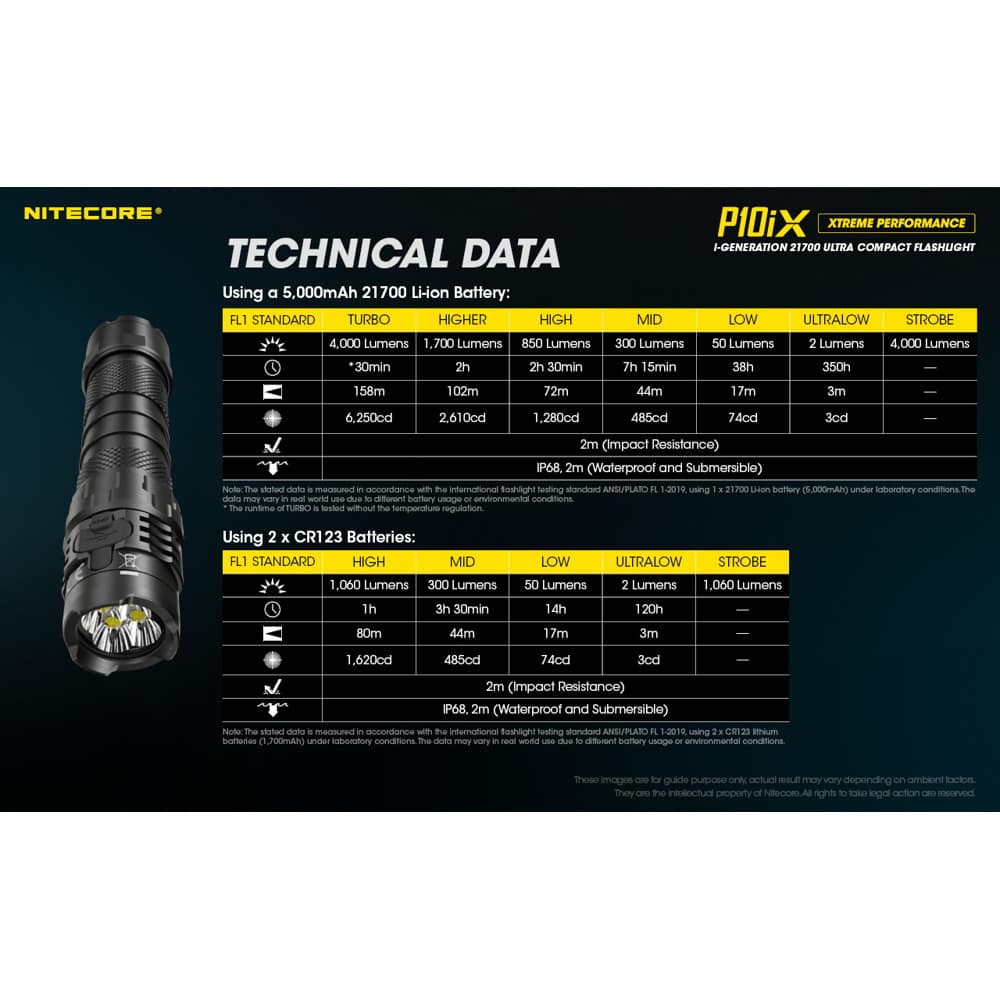 Nitecore P10iX