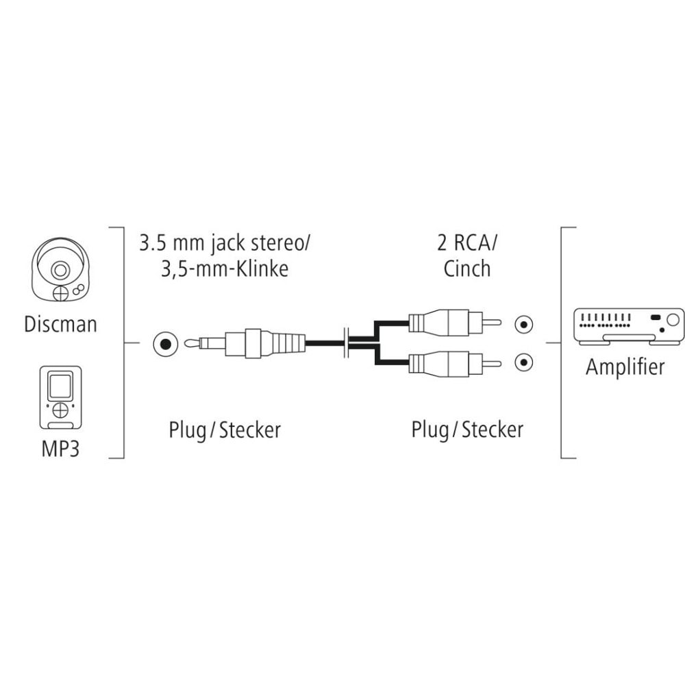 от jack 3.5mm м към 2x rca м 1.5m | JAR Computers от jack 3.5mm м към 2x rca м 1.5m