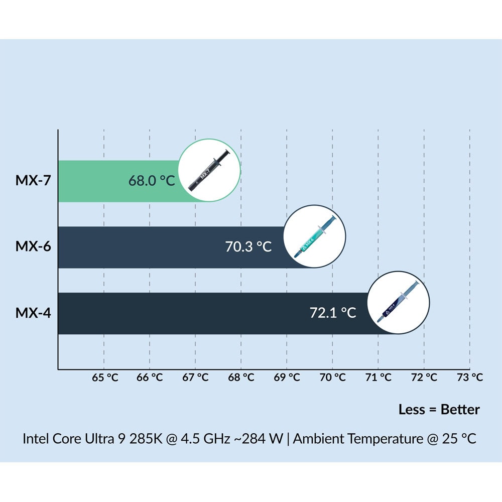 термопаста arctic mx-7 4g grey