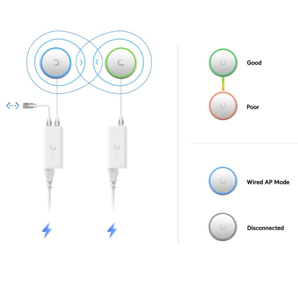 Ubiquiti UniFi U7 Mesh | JAR Computers Ubiquiti UniFi U7 Mesh
