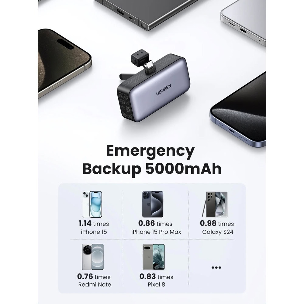Ugreen PB503 35338