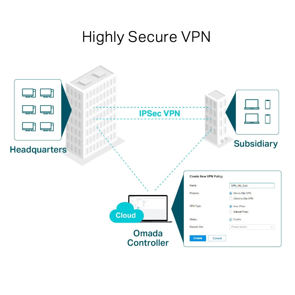 TP-Link SafeStream TL-ER605