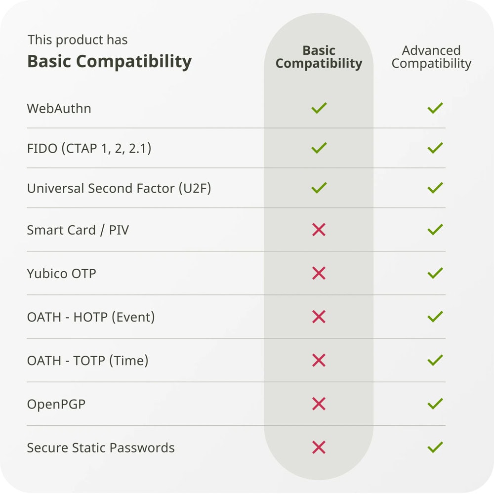 yubico security key nfc | JAR Computers yubico security key nfc