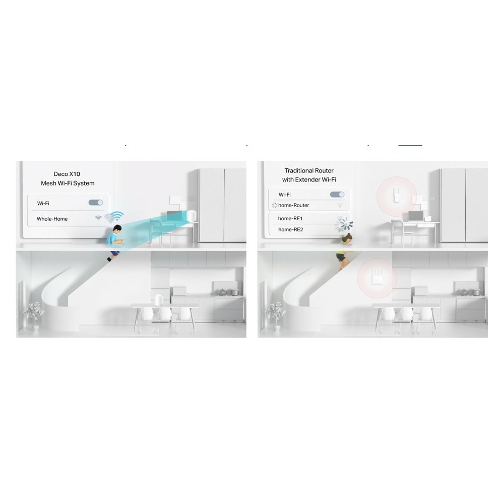 TP-Link Deco X10 (1-pack) Разопакован продукт | JAR Computers TP-Link Deco X10 (1-pack) Разопакован продукт