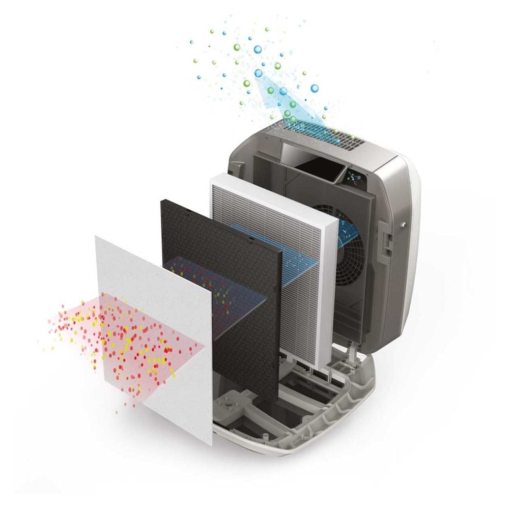 Fellowes Aeramax Pro III