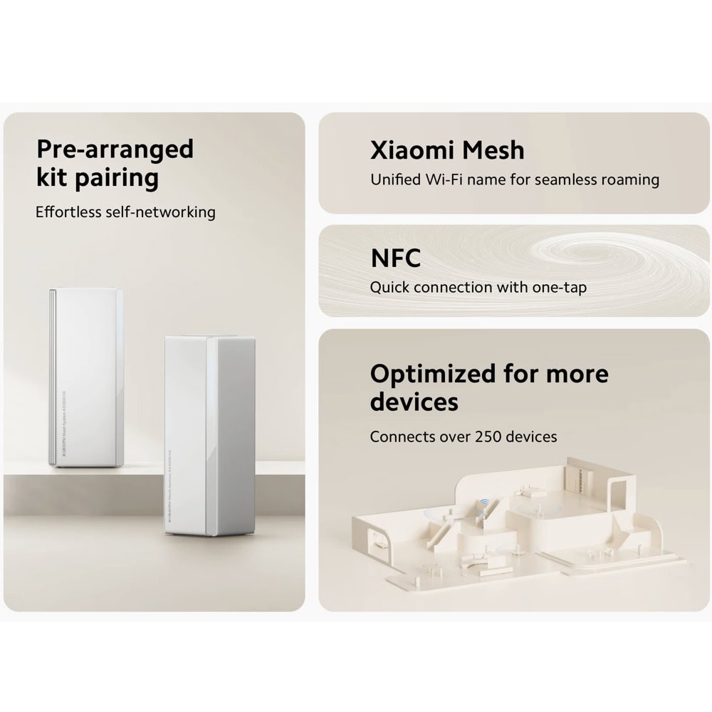 Xiaomi Mesh System AX3000 NE (2 pack) EU DVB4458GL