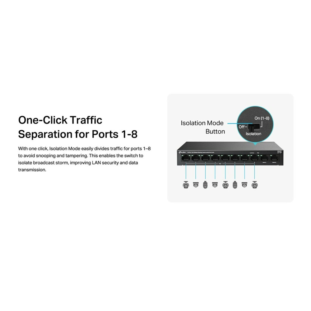 TP-Link LS110P