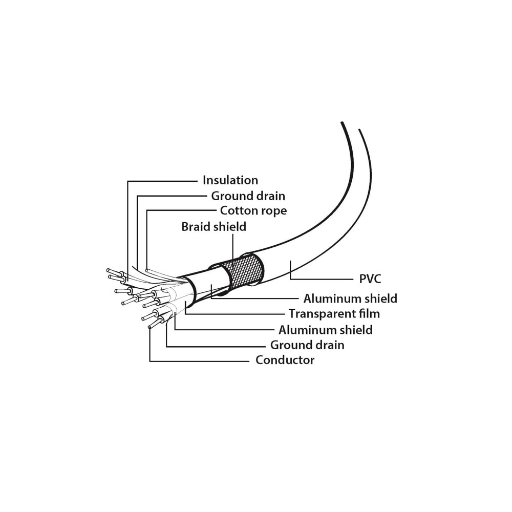 Кабел GEMBIRD USB 3.1 Type-C cable (CM/CM), 1 m