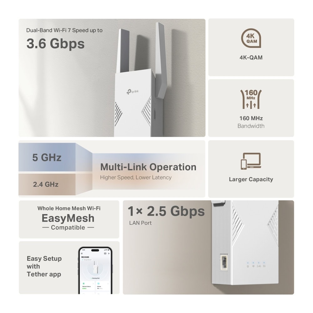 TP-Link RE235BE BE3600