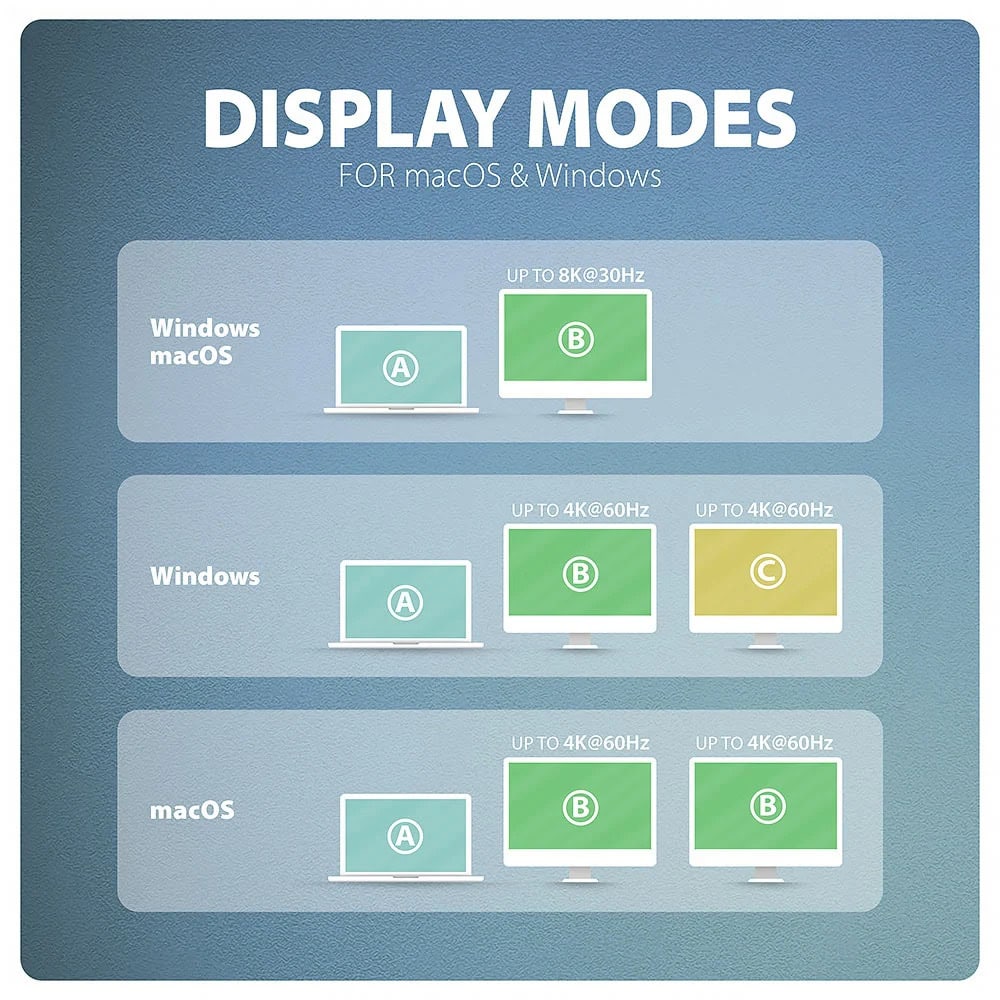 Докинг станция Axagon HMC-CUB83X2