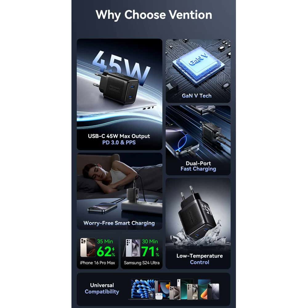 Зарядно устройство Vention FEFB0-EU