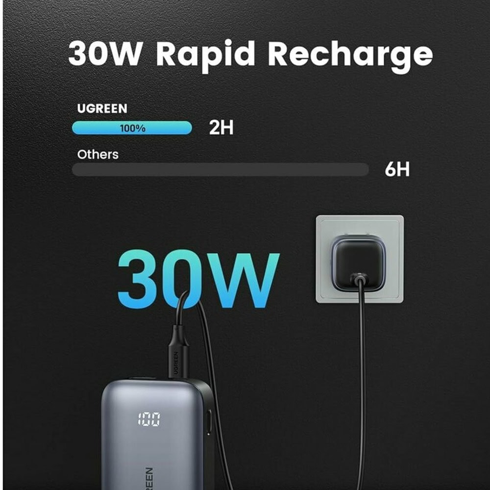 външна батерия ugreen pb502 | JAR Computers външна батерия ugreen pb502