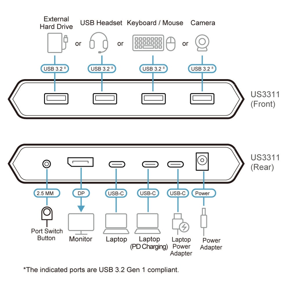 ATEN US3311