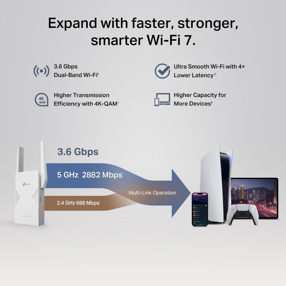 TP-Link RE235BE BE3600