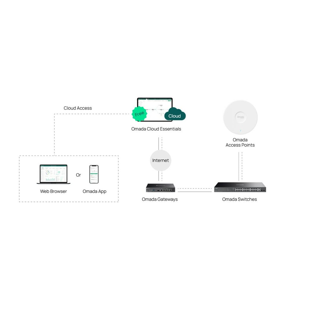 TP-Link Omada ES228GP