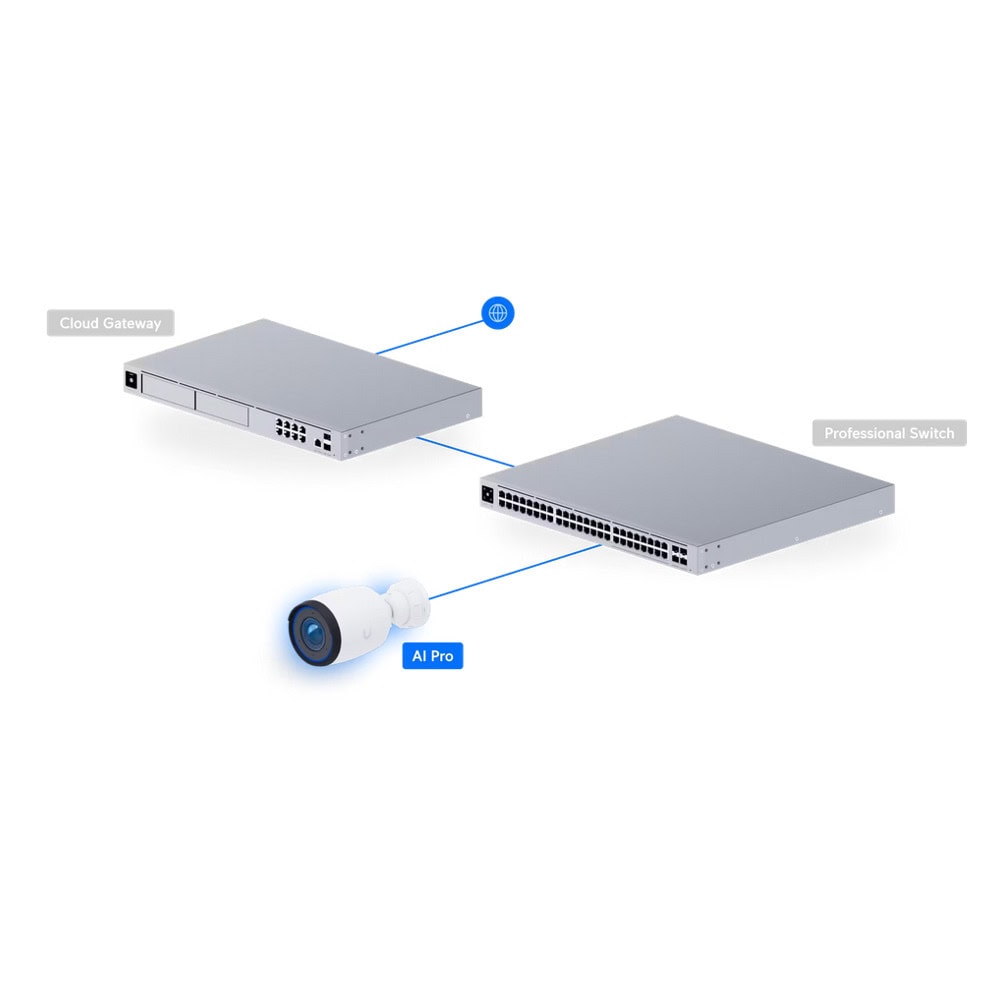 Ubiquiti AI Pro White UVC-AI-PRO-WHITE | JAR Computers Ubiquiti AI Pro White UVC-AI-PRO-WHITE