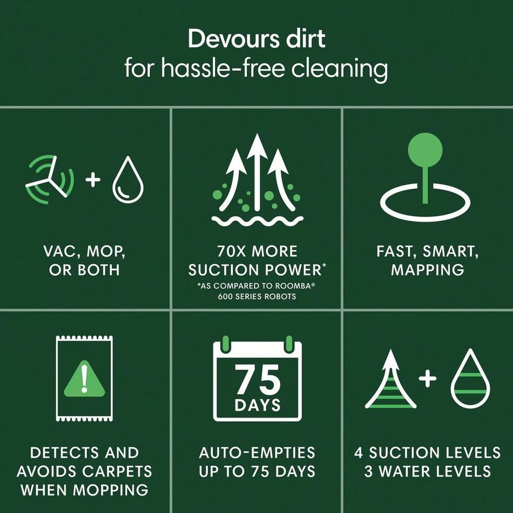 IRobot Roomba 105 Combo Robot Y351040