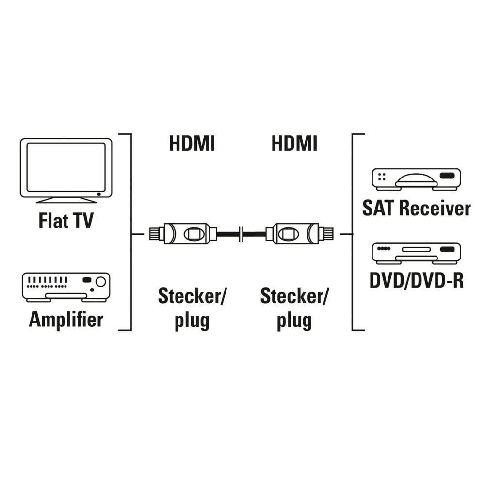 HAMA HDMI M-M 205244