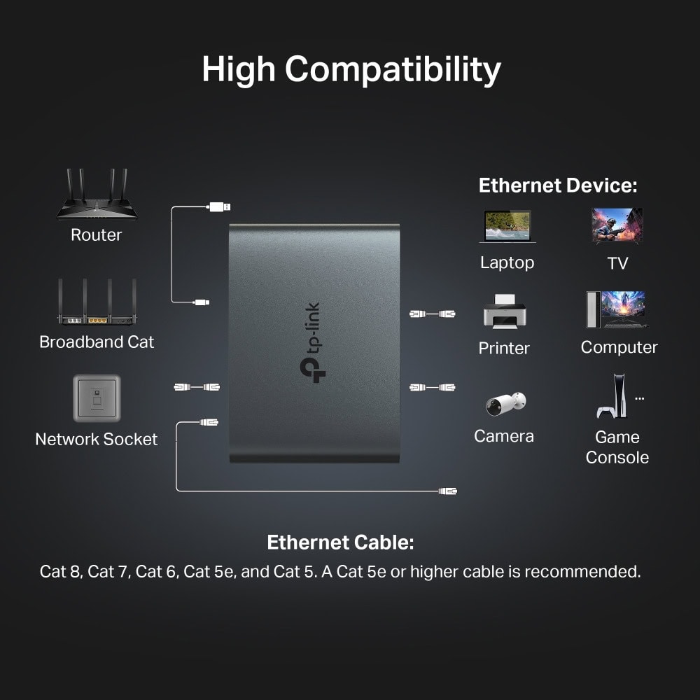 TP-Link EH310 | JAR Computers TP-Link EH310