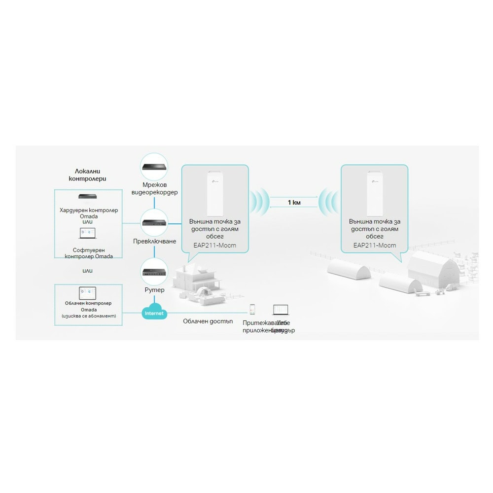 TP-LINK EAP211-Bridge KIT Indoor/Outdoor