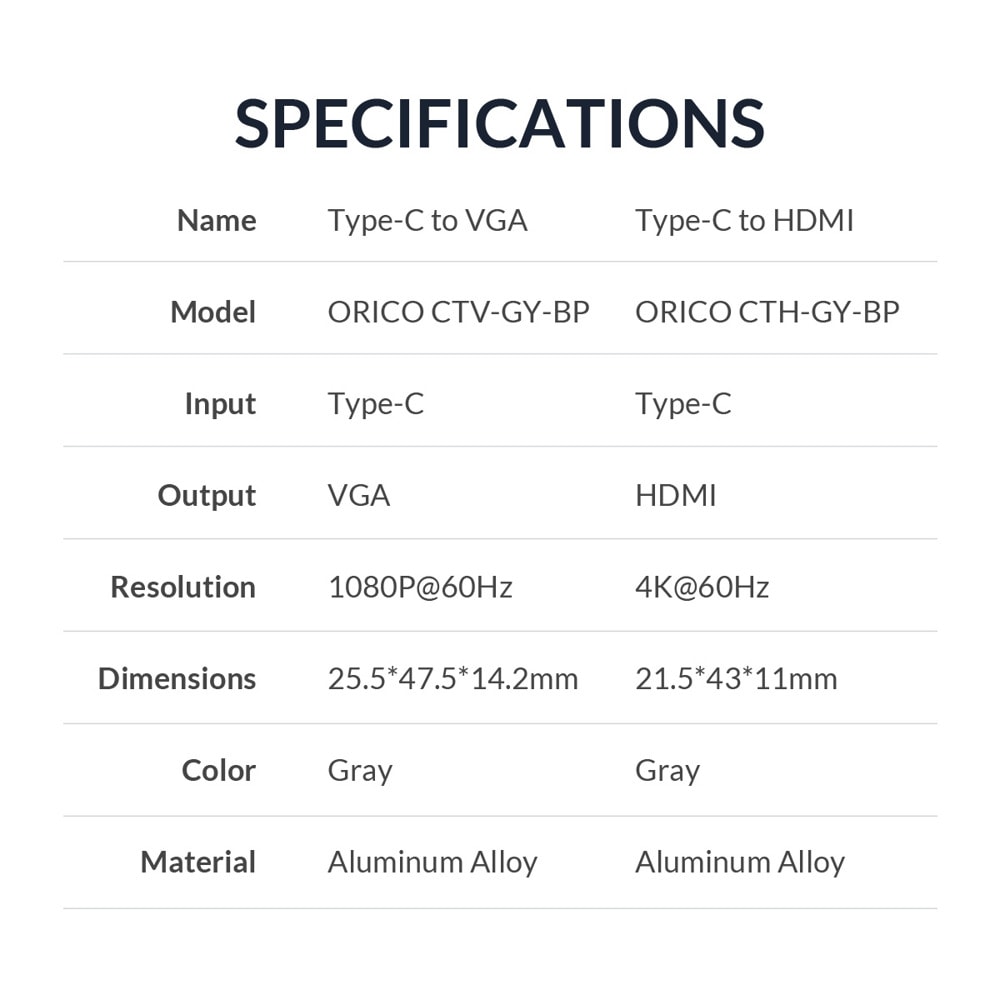 Адаптер Orico CTV-G Type-C към VGA