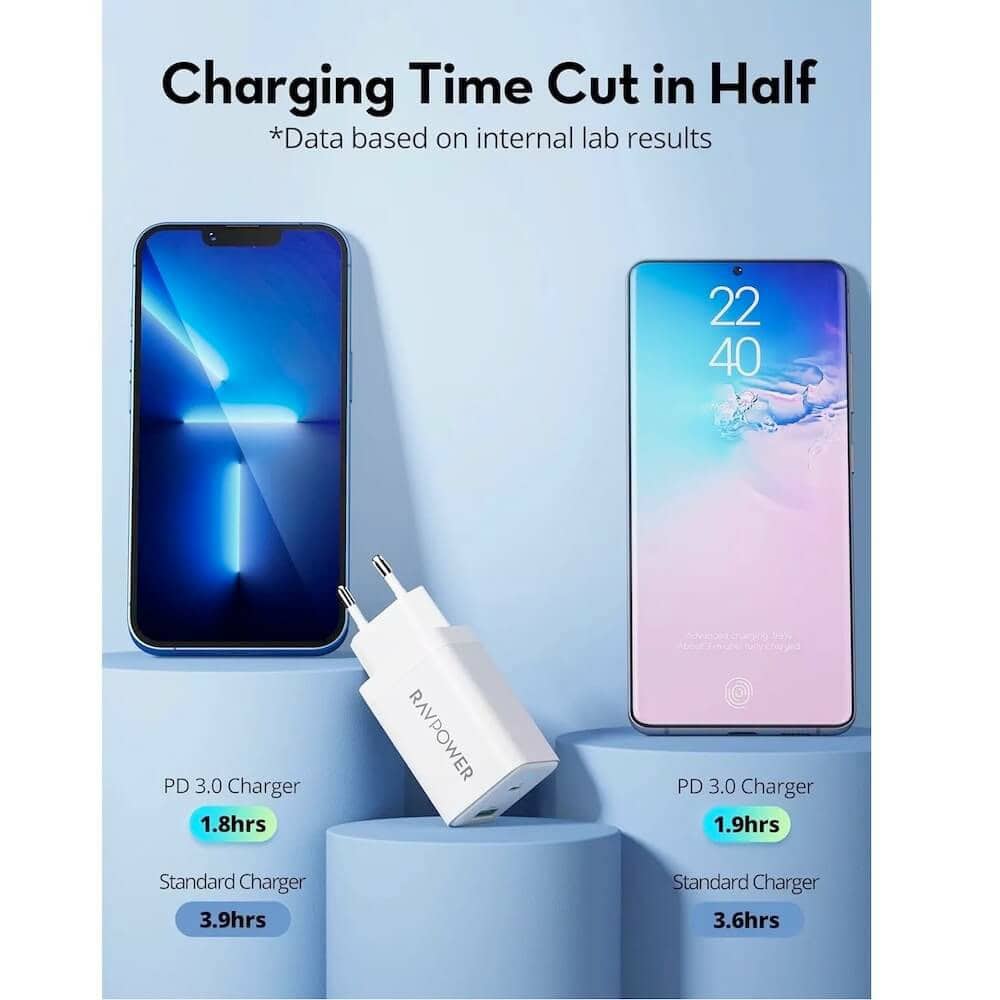 ravpower rp-pc171 gan fast 45w бял