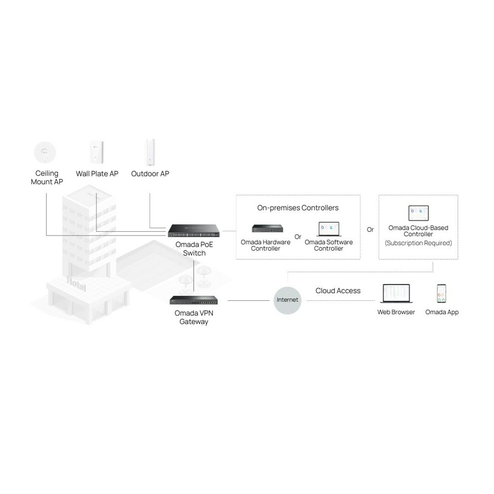 TP-Link Omada SG3452XMPP