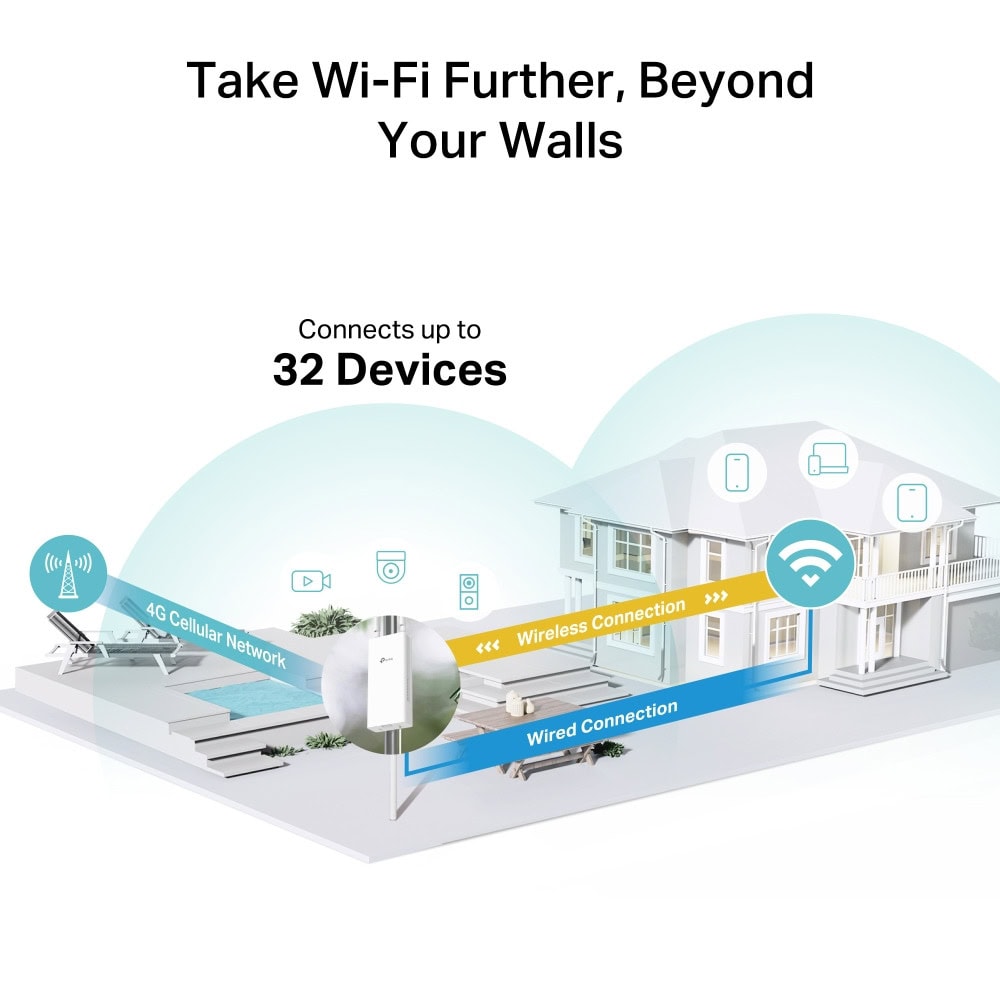 TP-Link TL-MR100-Outdoor