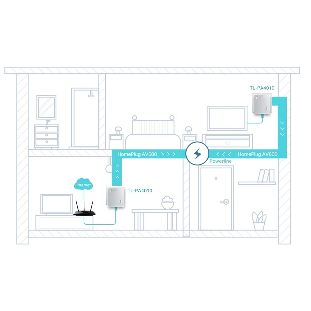 Powerline TP-Link TL-PA4010 Starter Kit AV600 nano