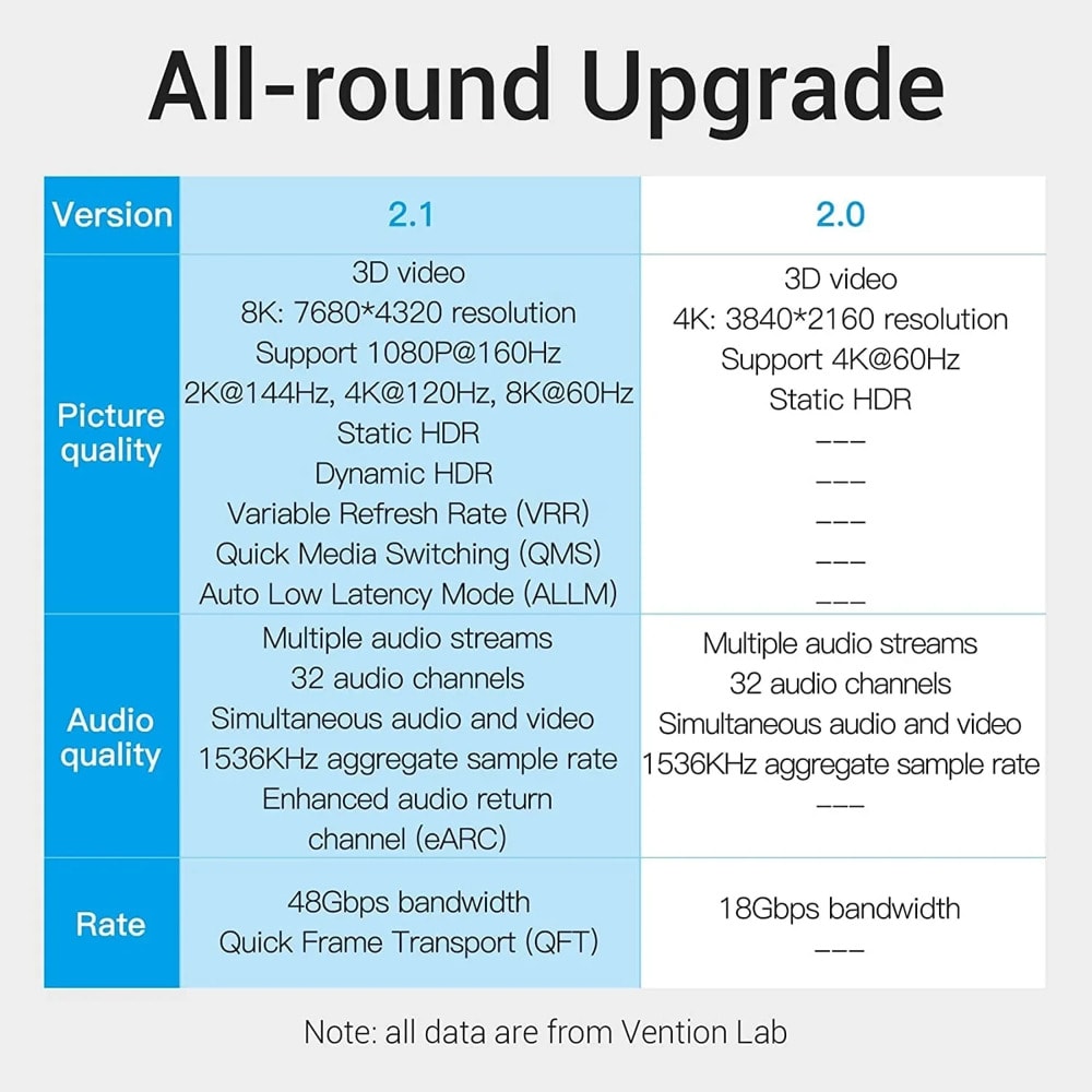 кабел HDMI 2.1 м to HDMI 2.1 м 3m open