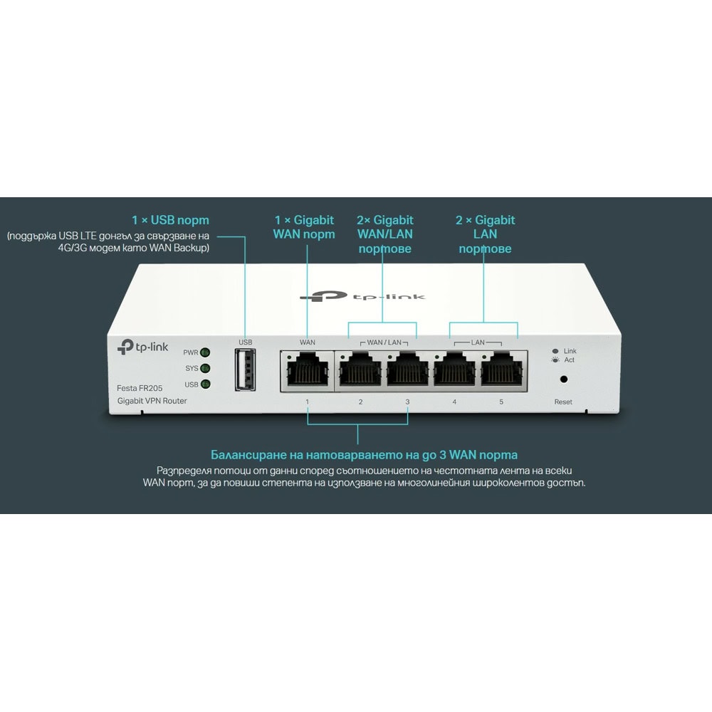 TP-Link Festa FR205