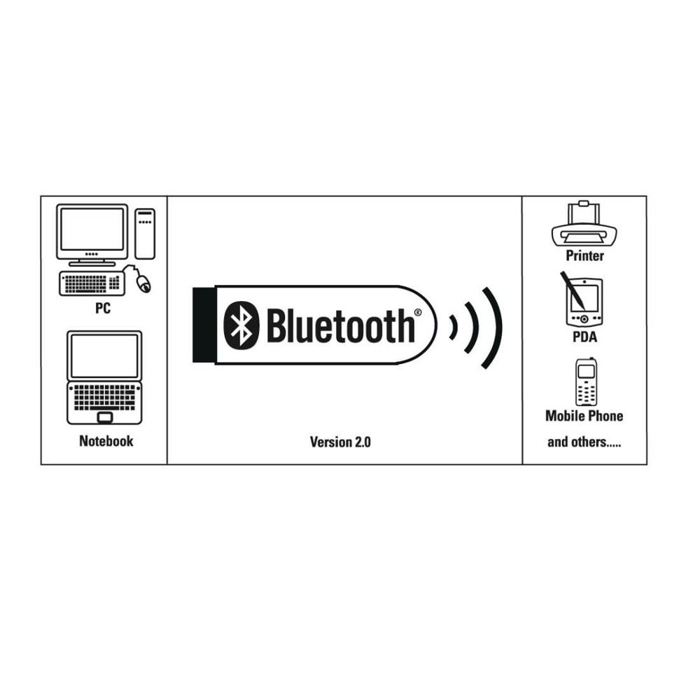 Bluetooth адаптер HAMA 53313