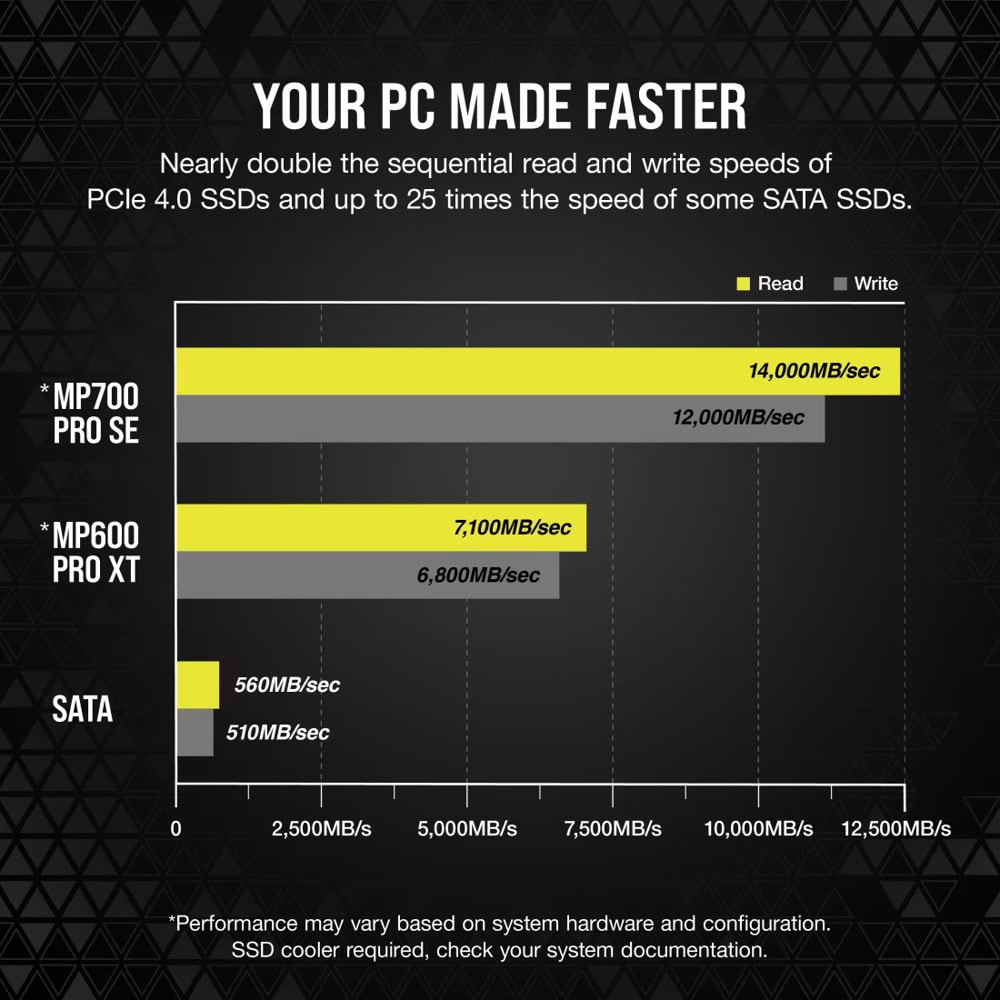 Corsair MP700 PRO CSSD-F4000GBMP700PNHS