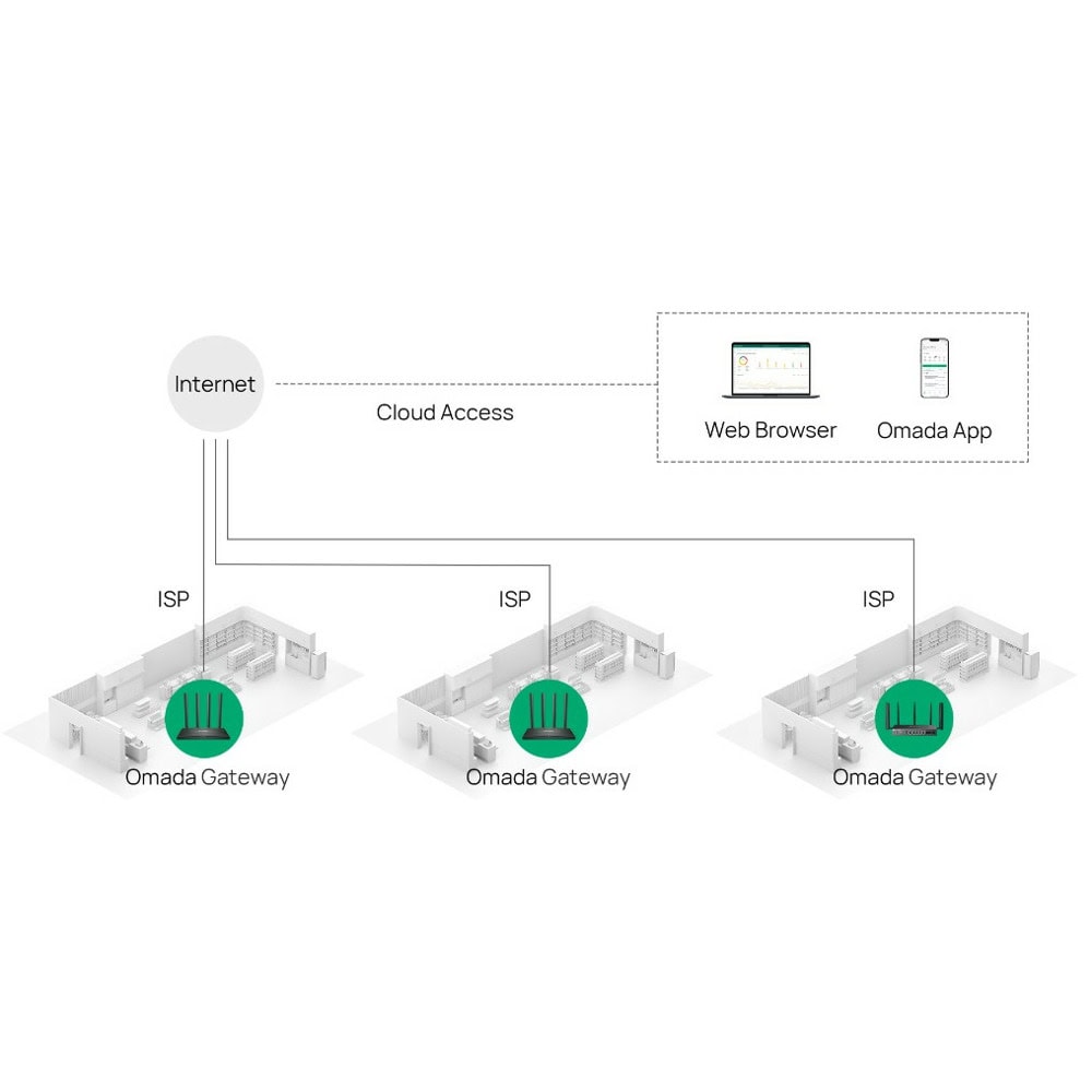 TP-Link ER605W