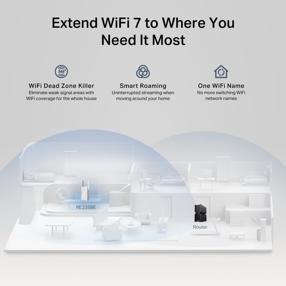 TP-Link RE235BE BE3600