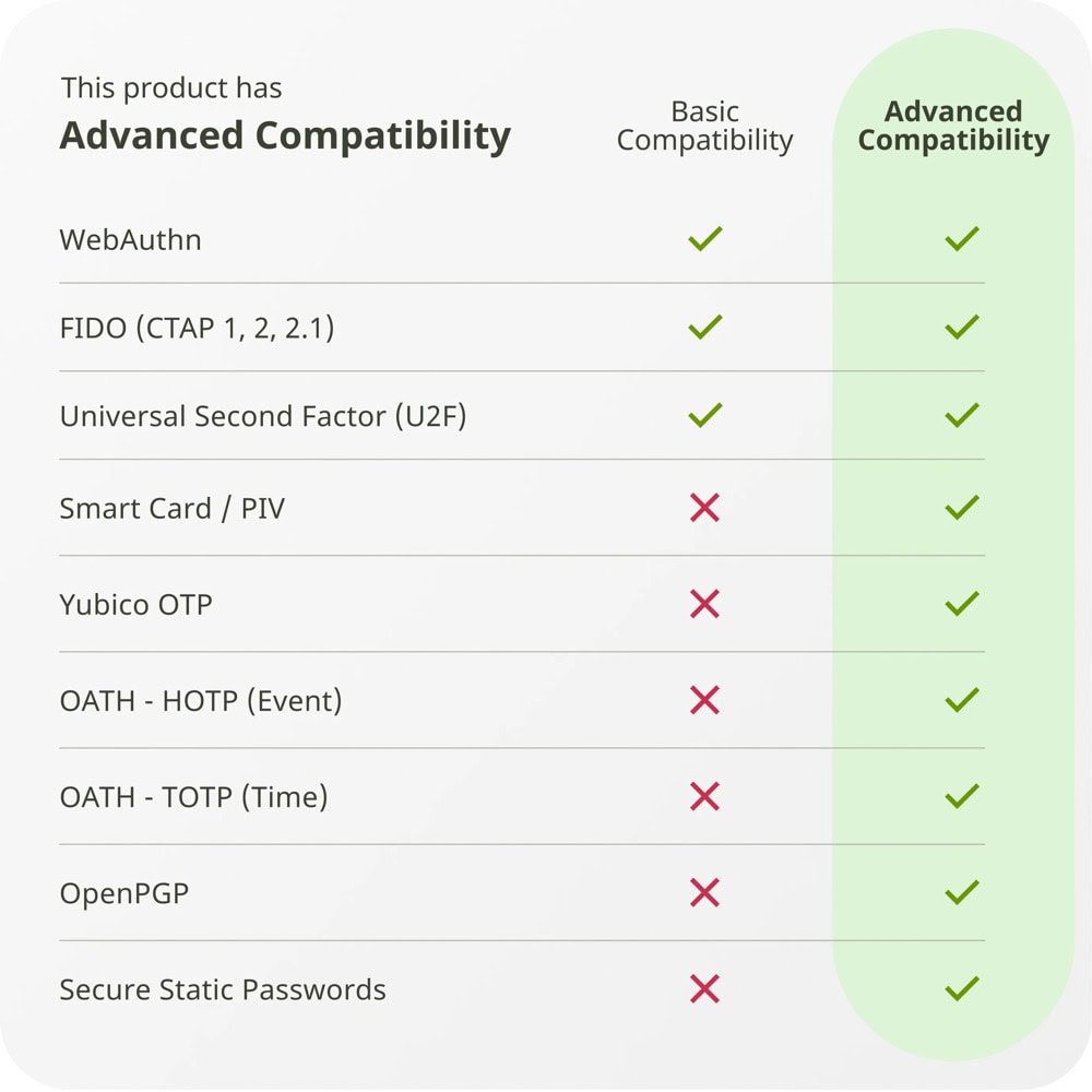 Yubico YubiKey 5C