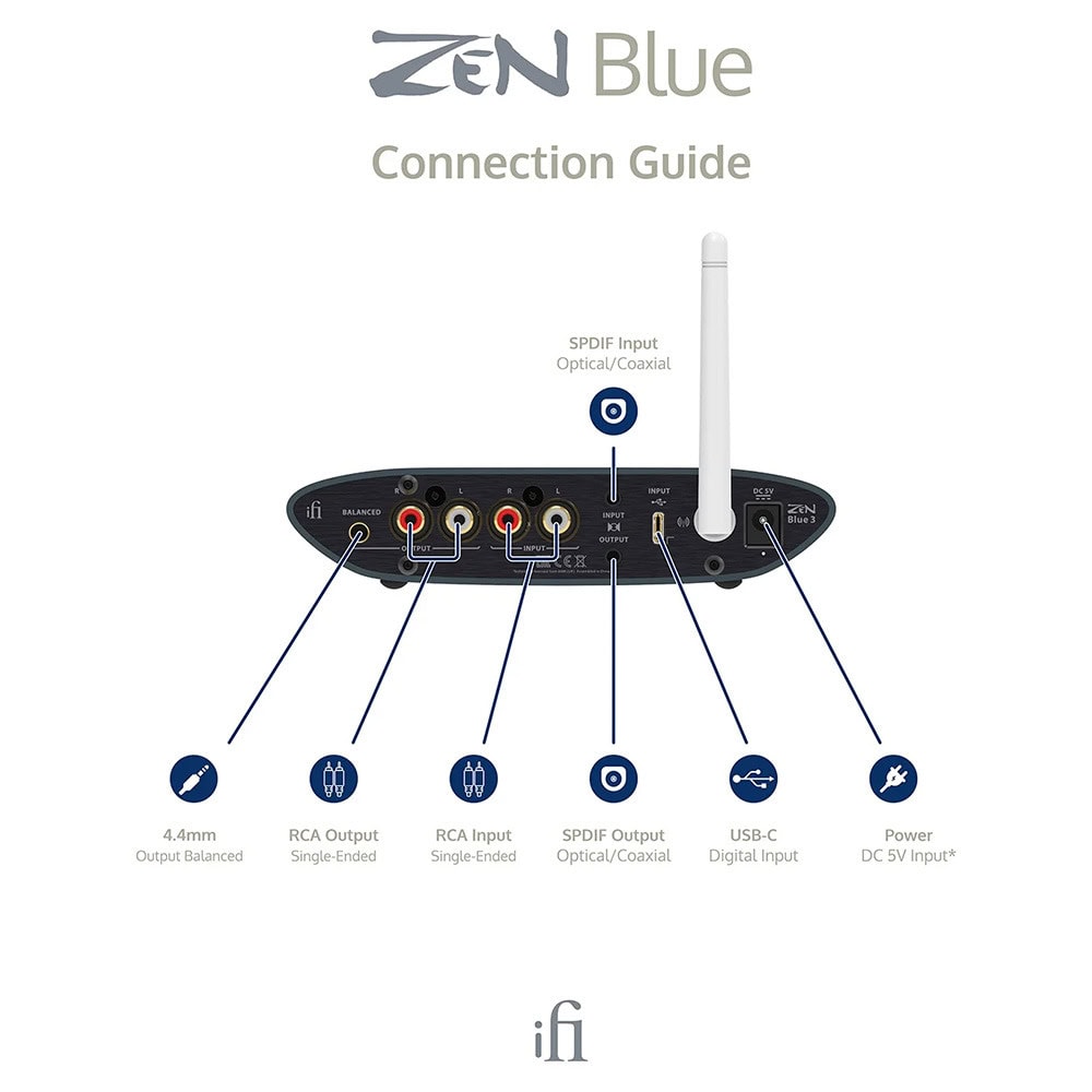 iFi ZEN Blue 3