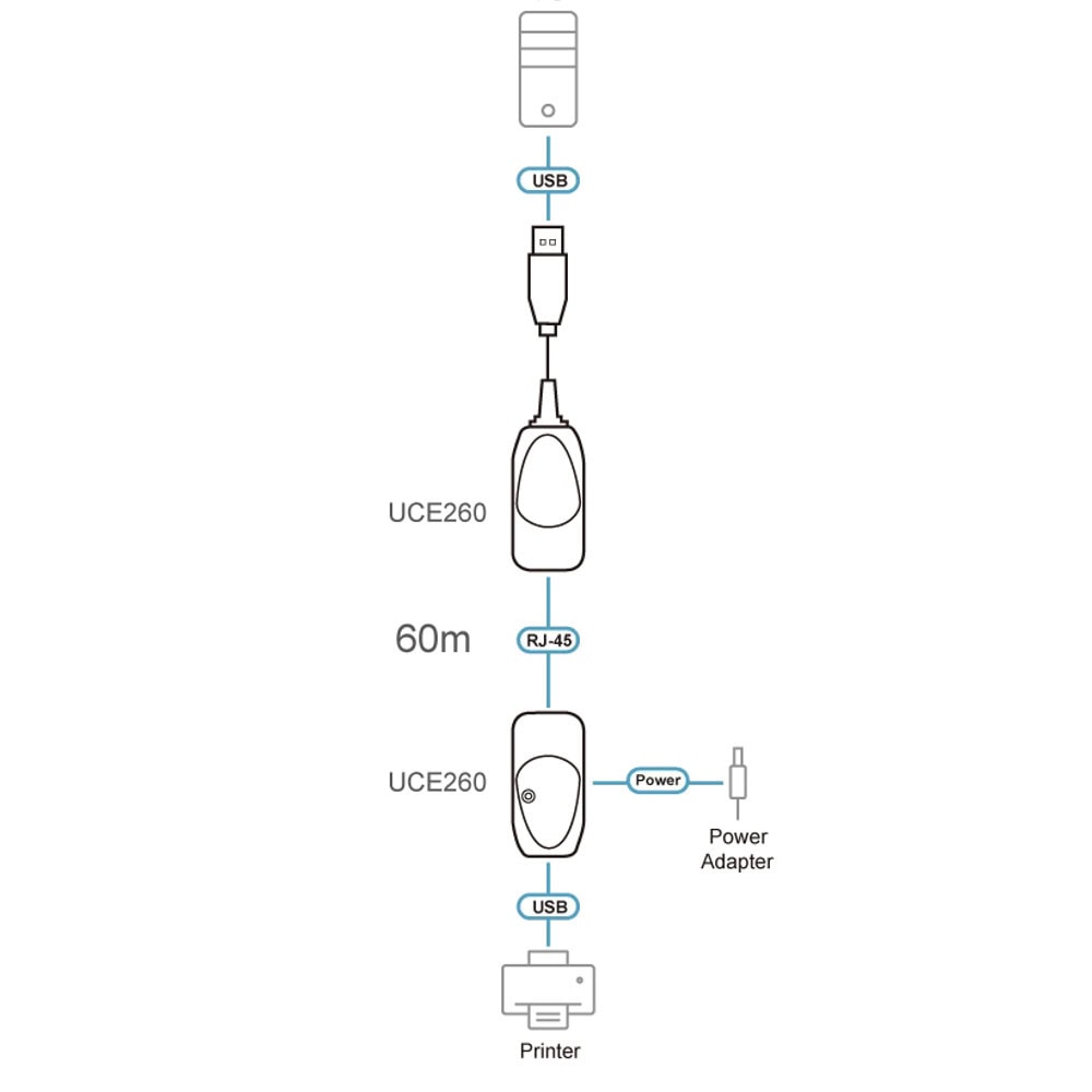 Aten UCE260