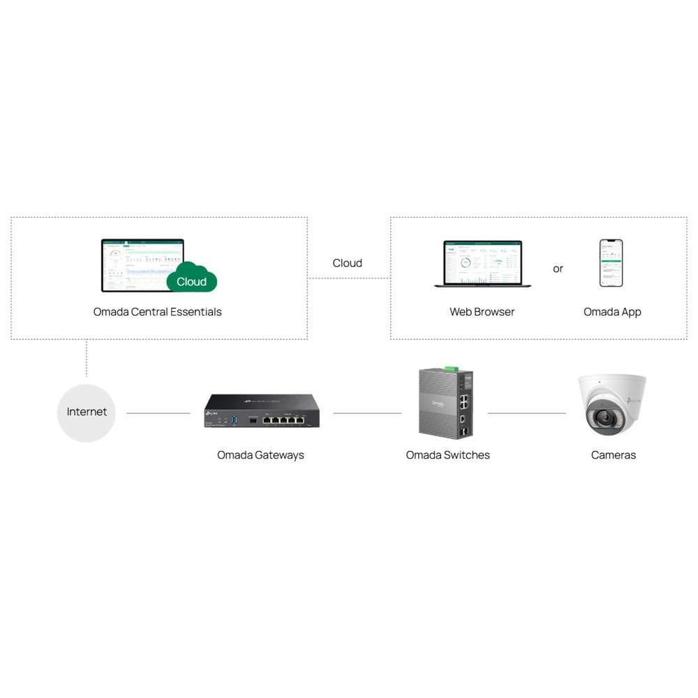 TP-Link Omada IES206GPP