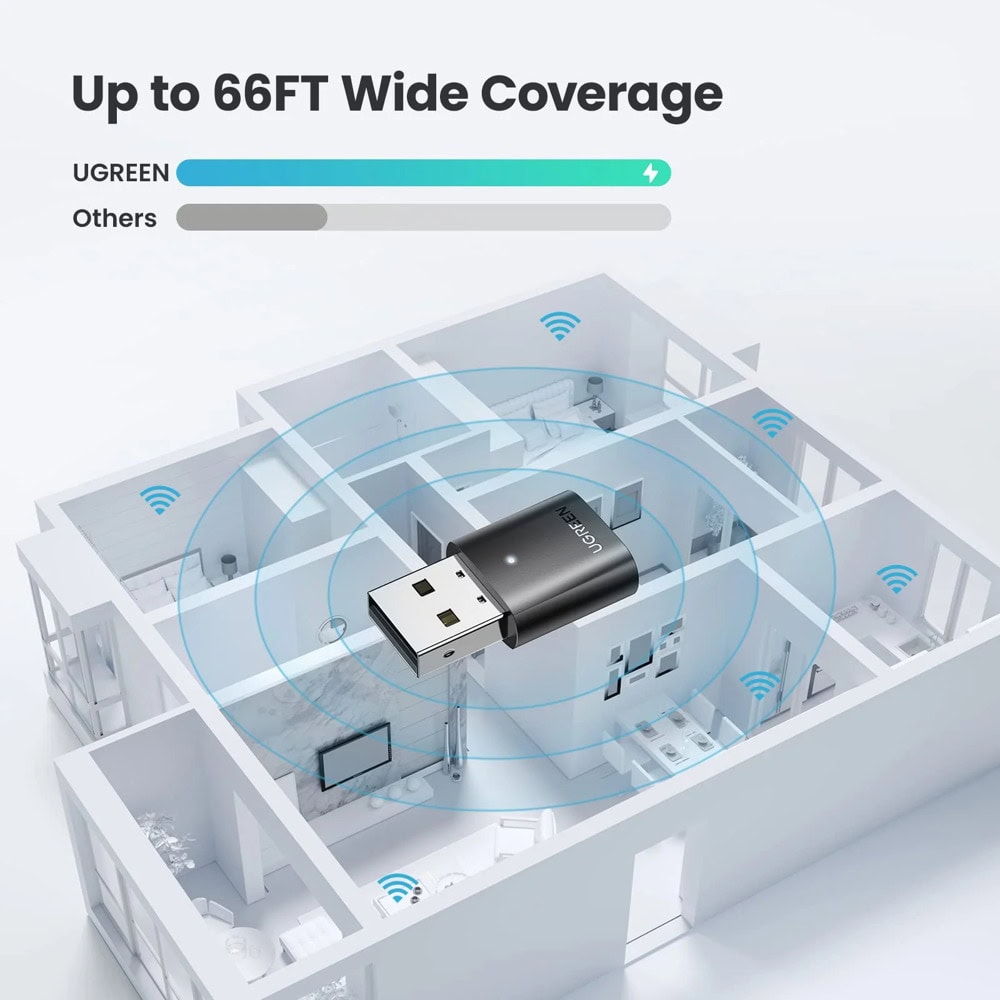 Ugreen 80889
