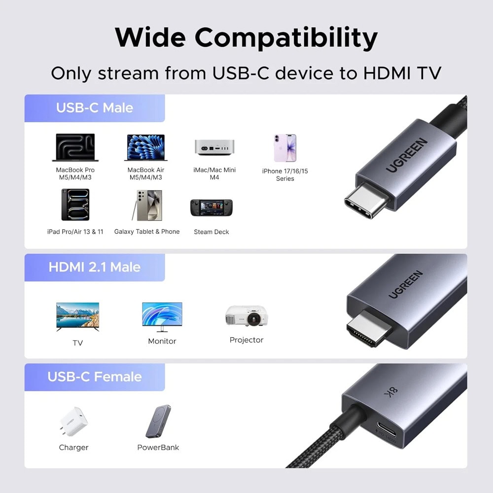 Ugreen CM875 USB-C to HDMI 75868