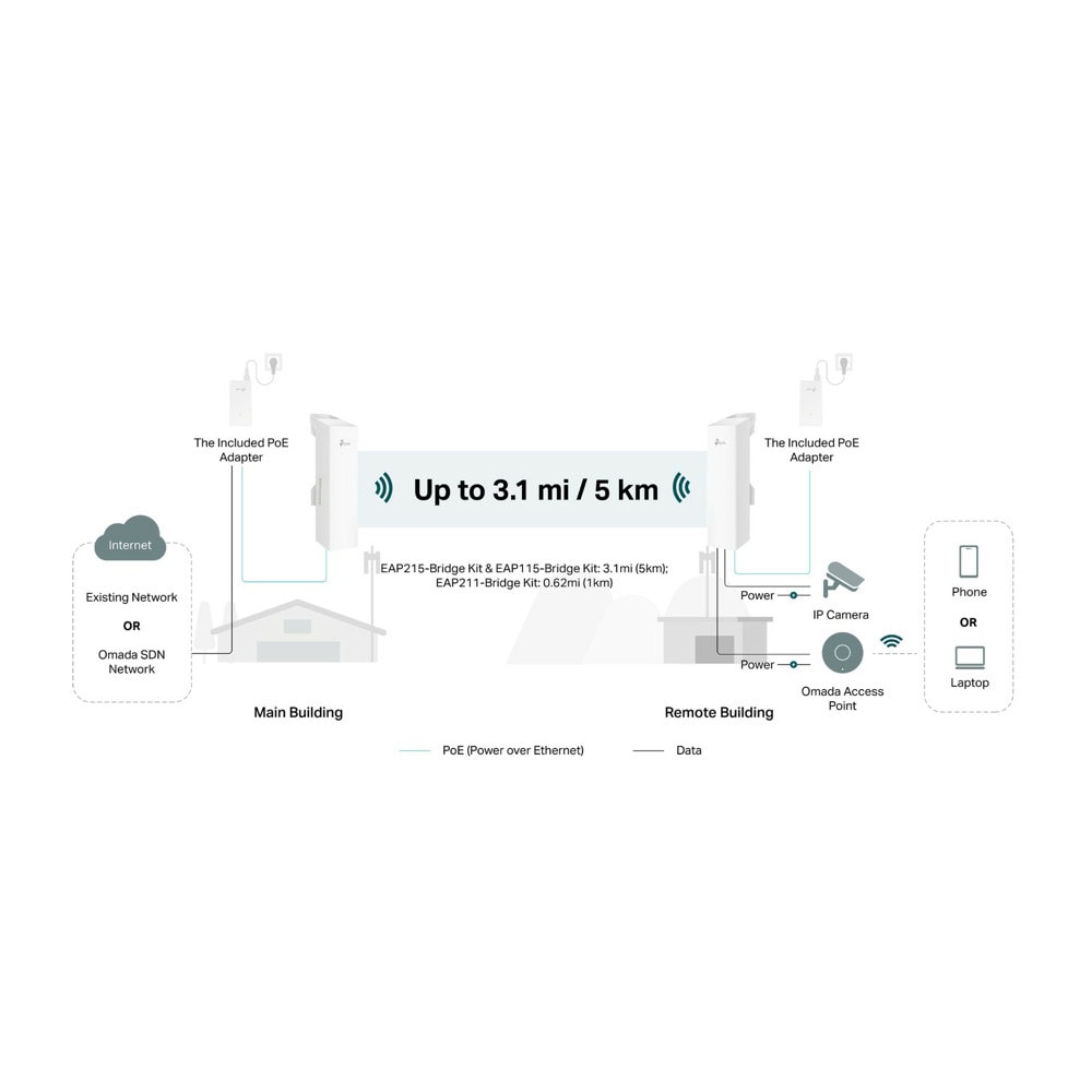 Tp Link EAP215-Bridge KIT