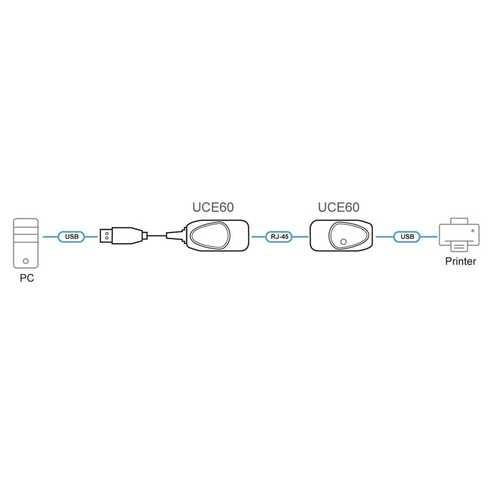 ATEN UCE60 USB A(м) към RJ45(ж) чрез Cat5/5e/6