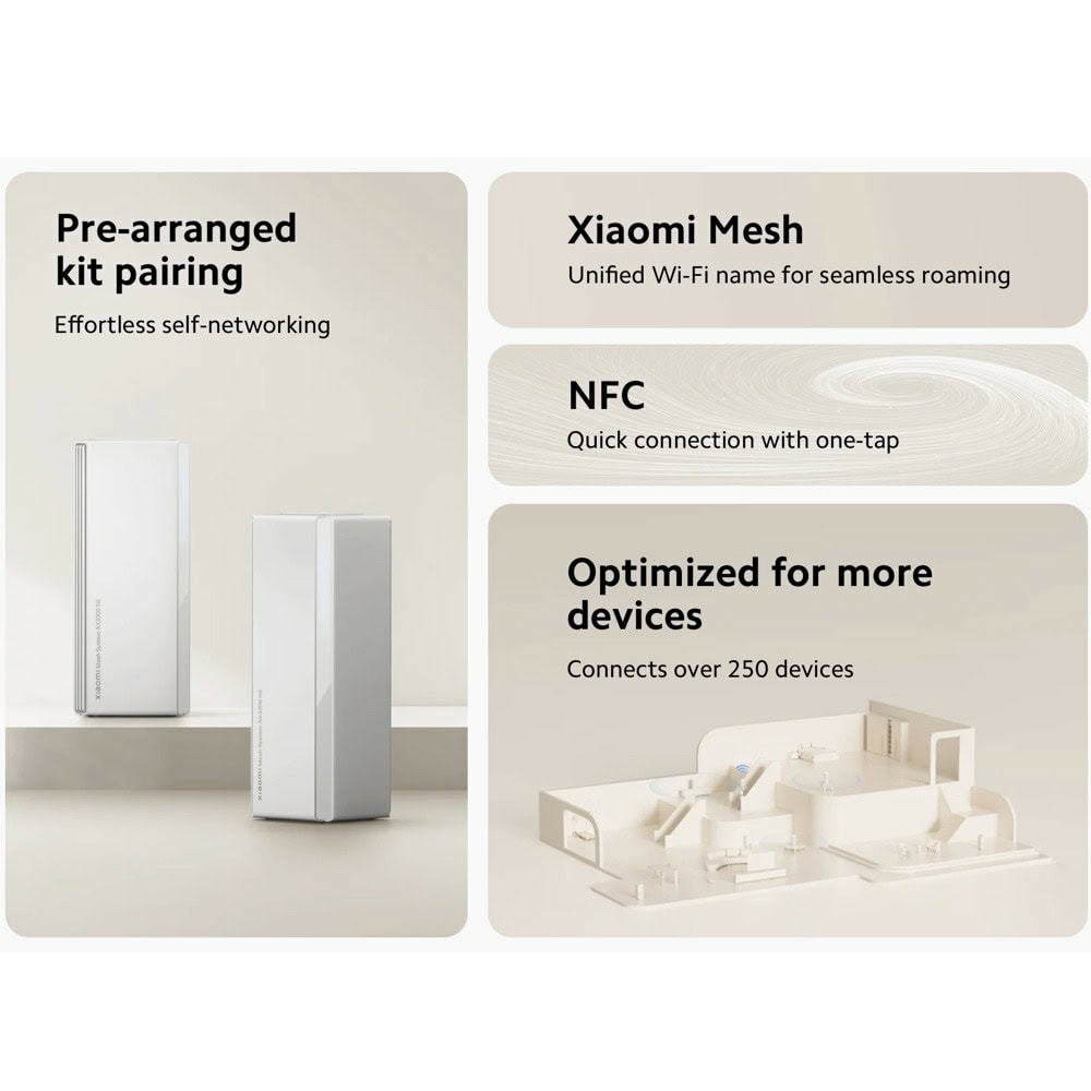 Xiaomi Mesh System AX3000 NE(1pack)