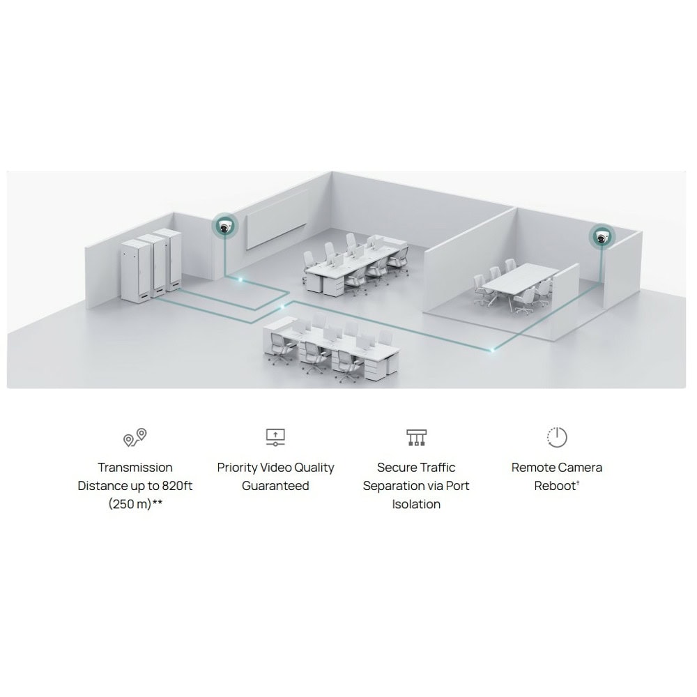 TP-Link Omada ES228GP