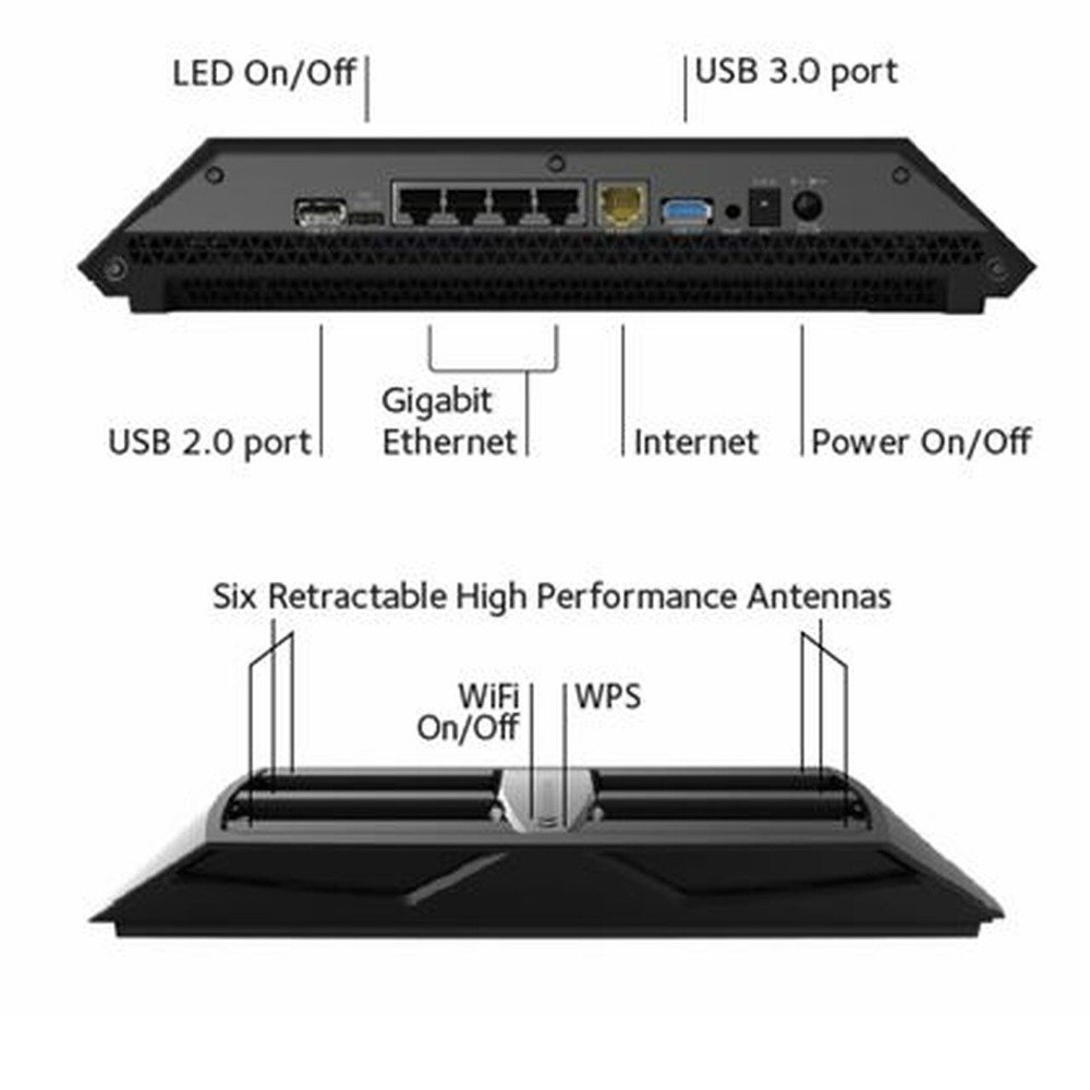 Netgear R8000 & & AC600 USB adapter