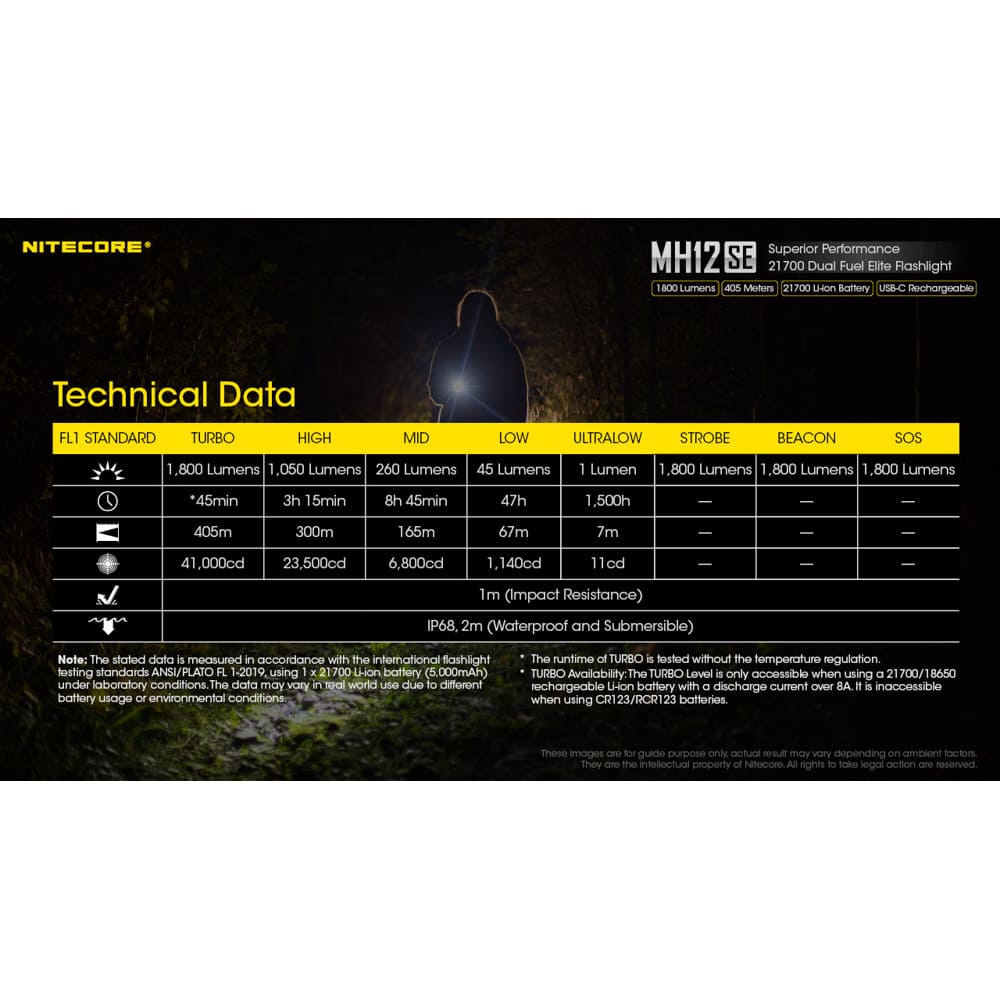 Nitecore MH12SE